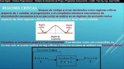 Clase 3 Introducción a Programación Concurrente