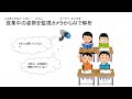 【知識の扉】ここまで来た！生体認証の技術 〜新技術の利点と危険性〜