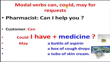 Modals For Requests And Suggestion الأفعال الناقصة للطلب و الإقتراح