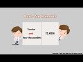 Understanding Base 10 Numerals and Decimal Representation