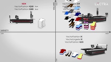 Lectra Fashion Fabric Cutting Machine - Vector® Range