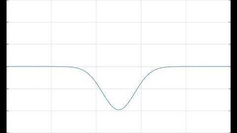 D Alembert Wave Propagation with MATLAB movie code