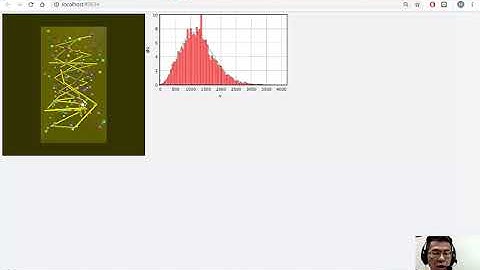 理想氣體的絕熱壓縮和自由膨脹 作業簡短說明