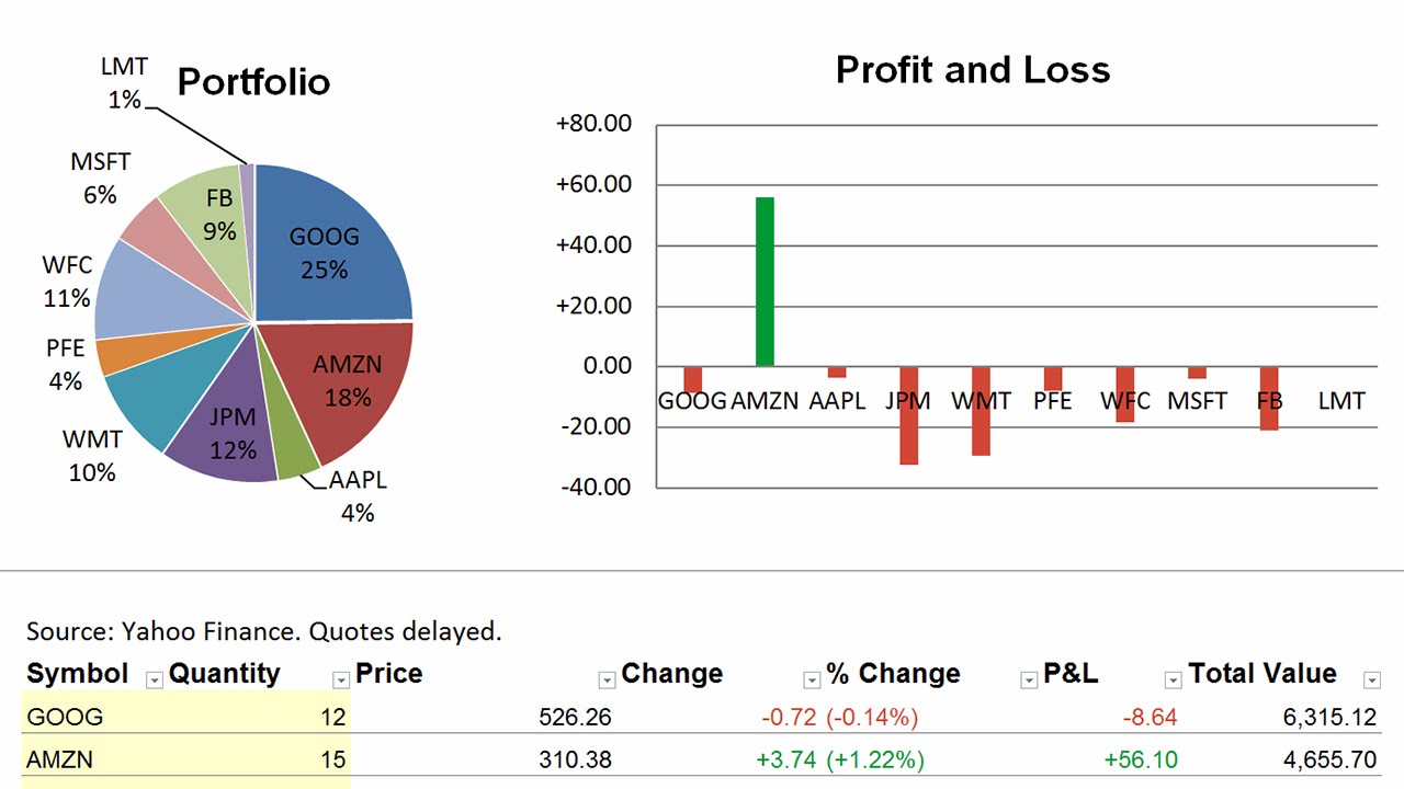 Excel Stock Chart Multiple Stocks