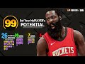 NBA 2K21 Next Gen HAS REAL DEMIGODS! NEW BUILDS SHOWN! NEW PATCH [CLICK NOW!]
