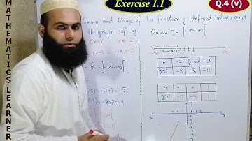 FSc Math Part 2, Lec.4-Ch.1 ,Ex. 1.1 (Q. 4 to Q. 6) , Mathematics Learner || Muhammad Sajid.