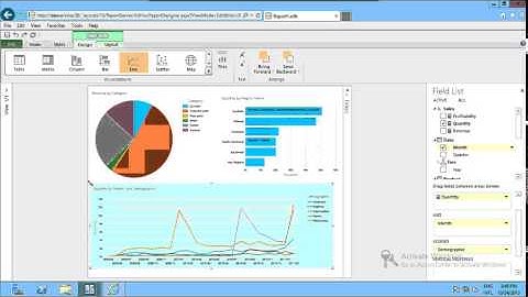 Maratón BI 2013: 10 Visualización de la información Excel, PowerView y PerformancePoint Services