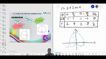DUM2113 Video Lecture  - 3.3 Curves of Polar Coordinates