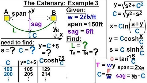 Calculus 2: Hyperbolic Functions (53 of 57) The Catenary Example 3
