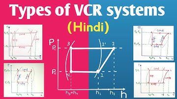 Types of VCR cycles|Part 1 | VCR system diagram | Engineering notes |