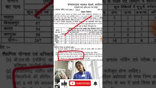 CG Staff Nurse Bharti 2021 | छत्तीसगढ़ मितानिनों का स्टाफ नर्स के रूप में 267 पदों पर सीधी भर्ती