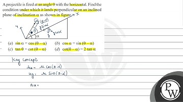 A projectile is fired at an angle \( \theta \) with the horizontal. Find the condition under whi...