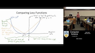 [CPSC 340] Linear Classifiers: Training