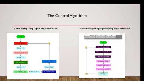 Digital Colour Mixing