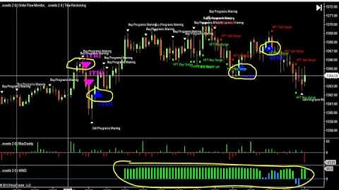 11th April Daily Report Sceeto Stock Trading Indicators - Binary Options Signals