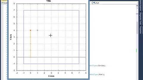 Tutorial on C# (5): Snake Game using ZedGraph Library