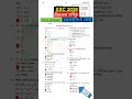 ssc 2026 Higher Math MCQ Solution mymensingh Board | এসএসসি ময়মনসিংহ বোর্ড উচ্চতর গণিত বহুনির্বাচনি
