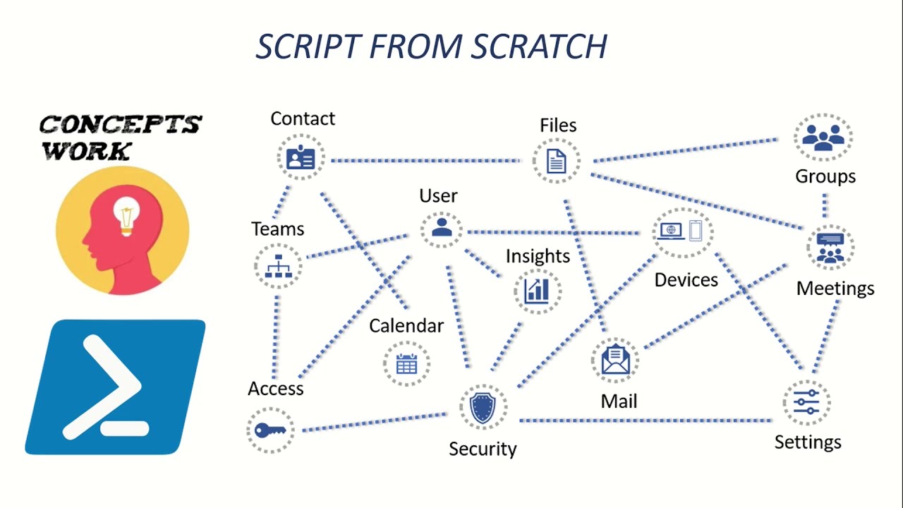 Microsoft graph. Facebook API graph get user Phone.