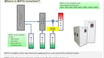 Power Factor Improvement using MPTS