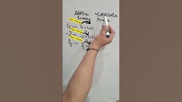 Maths short | Multiplicative Inverse | Additive Inverse #shorts