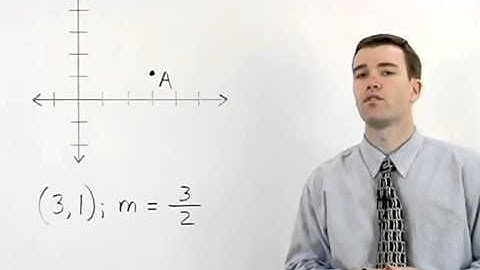 Using Slope to Graph a Line | MathHelp.com