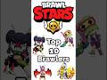 Top 10 Brawlers in Brawl Stars 😱🙏🏻 #brawlstars #shorts