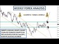 weekly Outlook From Institutional Forex Trader ...