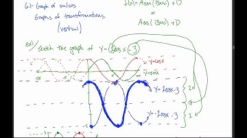 6.1: Graphs of Sin and Cos - Horizontal Transformations