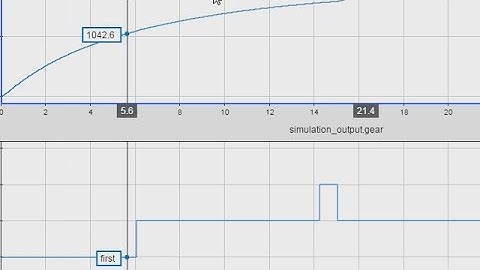 Dataset Signal Plot - MATLAB and Simulink
