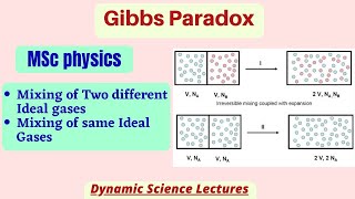 Gibbs paradox | Statistical mechanics