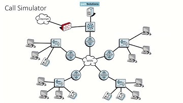 How PathSolutions Brings Network Monitoring with Automated Network Troubleshooting to Enterprises