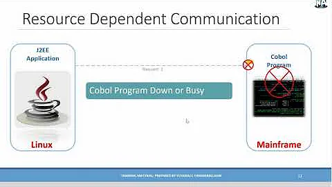 IBM MQ: Introduction to Message Queuing concepts