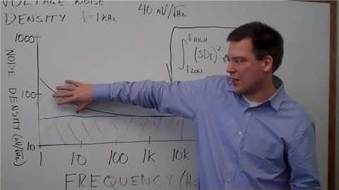 Calculating Spectral Noise Density to RMS Noise