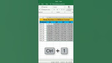 How to Convert Numbers to Millions Format in Excel
