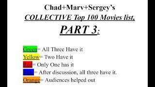 Chad+Marv+Sergey’s COLLECTIVE Top 100 Movies list, Part 3 LIVE STREAM (01/11/25) (8:45 pm EST)