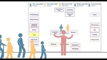 Asset Map Video 4 Thrive Stewardship