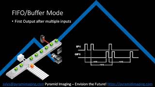 Using the Gardasoft CC320 Trigger Timing Controller - Michael Correia - Pyramid Imaging screenshot 2