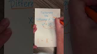 Factoring the Difference of Squares