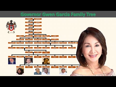 Filipino Family Tree | Governor Gwen Garcia Family Tree