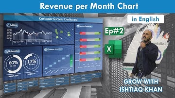 Revenue Per Month Chart for Dashboard - Line Chart in Excel - Customer Success Dashboard in English