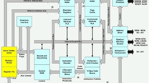 Interrupts of 80386 Advance Microprocessor Chapter 4 Notes MSBTE