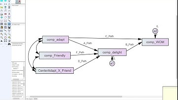 AMOS-SEM-Structural Equation Modeling Part 18: Moderated Mediation-Mod. Moderates Indirect Effect