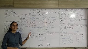 Class 8 | Science | Ch 10: Reaching the Age of Adolescence | summary | ncert