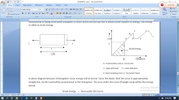 ME201 Introduction to Strain Energy and Load Elongation curve by Sunil Bhatt GPC Dungarpur