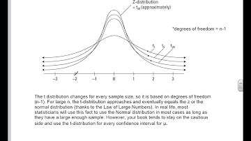 STA220 - Chapter 9 Notes - 9.2 - lecture