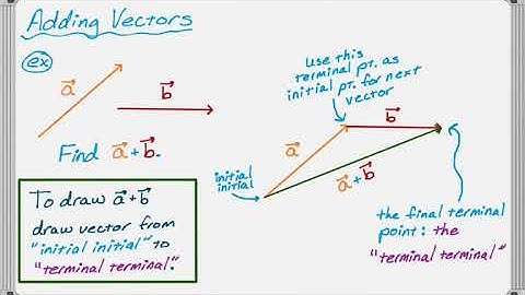 Adding and Subtracting Vectors by Drawing