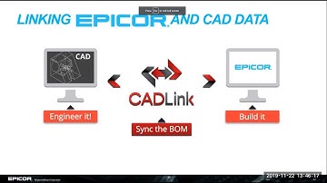 Bridging the Gap between CAD and ERP (CAD Link, Nestlink)