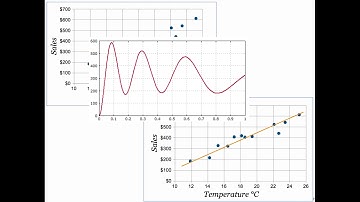 Babystep 23 - Understanding Correlation - Scatterplot or Scary Plot