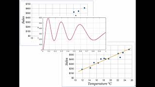Babystep 23 - Understanding Correlation - Scatterplot or Scary Plot Information