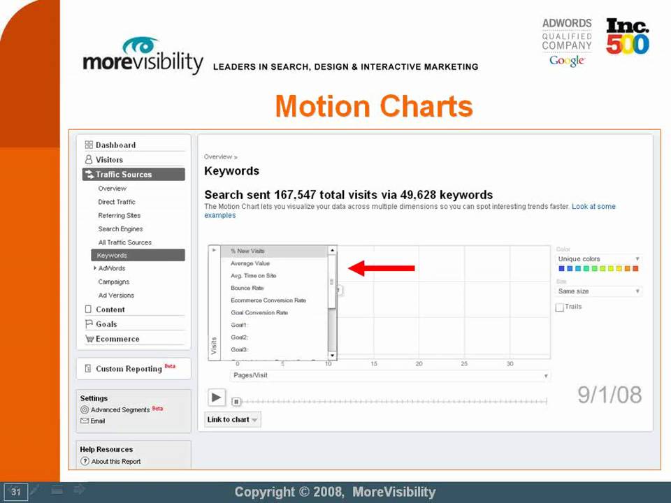 Motion Charts Google Analytics